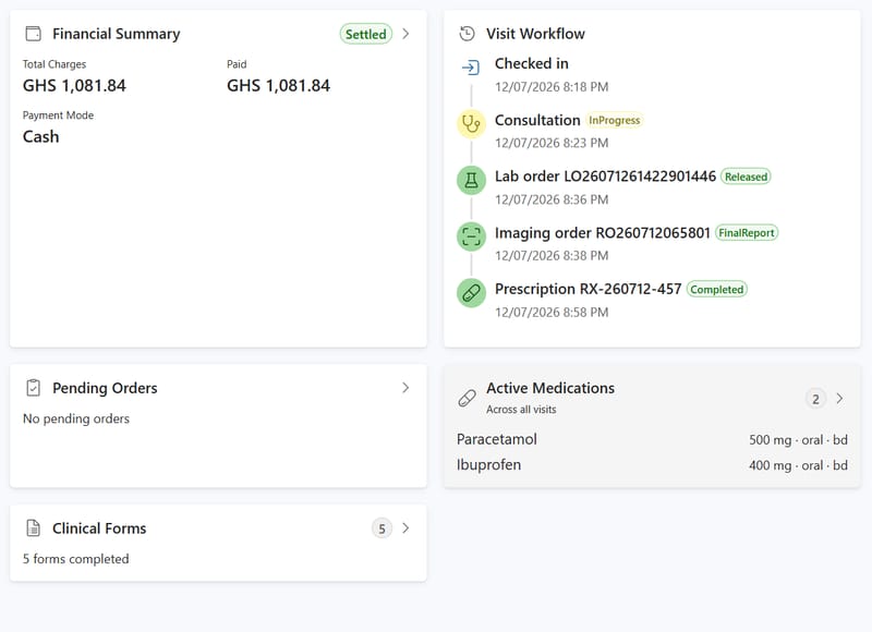 DDRT patient folder detail — settled financial summary beside the visit workflow timeline, shown with test data