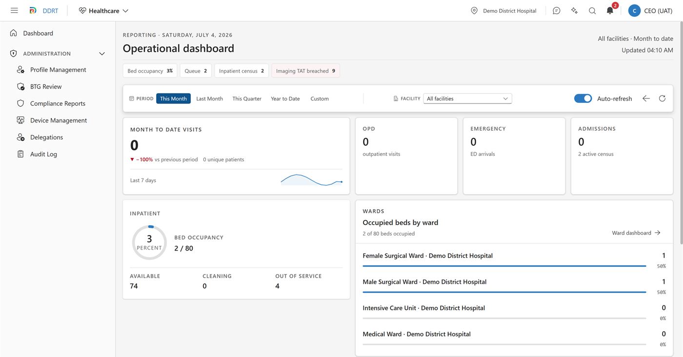 DDRT operational dashboard — bed occupancy, ward census, OPD and emergency visits, queue snapshot, and lab orders across facilities, shown with test data
